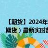 【期貨】2024年08月15日代碼（VX）名稱（VIX恐慌指數(shù)期貨）最新實(shí)時數(shù)據(jù)