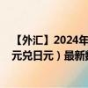 【外匯】2024年08月14日代碼（CADJPY）名稱（加拿大元兌日元）最新數(shù)據(jù)