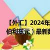 【外匯】2024年08月14日代碼（EURBZD）名稱（歐元兌伯利茲元）最新數(shù)據(jù)