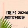 【期貨】2024年08月15日代碼（QM）名稱（小型原油）最新實(shí)時數(shù)據(jù)