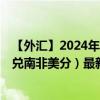 【外匯】2024年08月14日代碼（CNYZAC）名稱（人民幣兌南非美分）最新數(shù)據(jù)