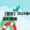 【期貨】2024年08月17日代碼（S）名稱（美國大豆）最新實時數(shù)據(jù)