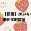 【期貨】2024年08月17日代碼（GASO）名稱（美國汽油）最新實時數(shù)據(jù)
