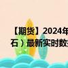 【期貨】2024年08月17日代碼（FEF）名稱（新加坡鐵礦石）最新實(shí)時(shí)數(shù)據(jù)