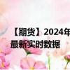 【期貨】2024年08月31日代碼（XPD）名稱（鈀金期貨）最新實(shí)時(shí)數(shù)據(jù)