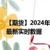 【期貨】2024年08月31日代碼（QG）名稱（迷你天然氣）最新實(shí)時(shí)數(shù)據(jù)