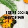 【期貨】2024年09月01日代碼（XPT）名稱（鉑金期貨）最新實(shí)時數(shù)據(jù)