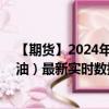 【期貨】2024年09月01日代碼（GLS）名稱（ICE 低硫柴油）最新實時數(shù)據(jù)