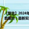【期貨】2024年09月01日代碼（NQ）名稱（納斯達(dá)克指數(shù)期貨）最新實(shí)時數(shù)據(jù)