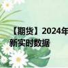 【期貨】2024年09月02日代碼（SI）名稱（紐約白銀）最新實時數(shù)據(jù)