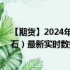 【期貨】2024年09月02日代碼（FEF）名稱（新加坡鐵礦石）最新實時數(shù)據(jù)
