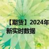 【期貨】2024年09月11日代碼（W）名稱（美國小麥）最新實(shí)時數(shù)據(jù)