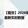 【期貨】2024年09月11日代碼（XPT）名稱（鉑金期貨）最新實(shí)時數(shù)據(jù)