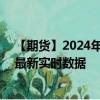 【期貨】2024年09月11日代碼（XPD）名稱（鈀金期貨）最新實(shí)時數(shù)據(jù)