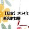 【期貨】2024年09月11日代碼（RS）名稱（美國原糖）最新實(shí)時數(shù)據(jù)