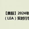 【美股】2024年09月11日上市公司名稱（李爾）股票代碼（LEA）實(shí)時(shí)行情