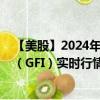 【美股】2024年09月11日上市公司名稱（金田）股票代碼（GFI）實(shí)時行情