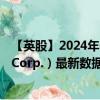 【英股】2024年09月13日代碼（0IH3）名稱（Energous Corp.）最新數(shù)據(jù)