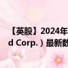【英股】2024年09月13日代碼（0VNO）名稱（Vista Gold Corp.）最新數(shù)據(jù)
