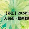 【外匯】2024年09月13日代碼（JPYCNY）名稱（日元兌人民幣）最新數(shù)據(jù)