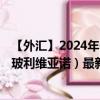 【外匯】2024年09月13日代碼（USDBOB）名稱（美元兌玻利維亞諾）最新數(shù)據(jù)