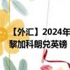 【外匯】2024年09月21日代碼（CRCGBP）名稱(chēng)（哥斯達(dá)黎加科朗兌英鎊）最新數(shù)據(jù)