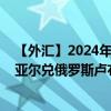 【外匯】2024年09月21日代碼（BRLRUB）名稱（巴西雷亞爾兌俄羅斯盧布）最新數(shù)據(jù)