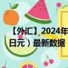 【外匯】2024年09月21日代碼（CURJPY）名稱（CUR兌日元）最新數(shù)據(jù)