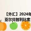 【外匯】2024年09月21日代碼（BRLCLP）名稱（巴西雷亞爾兌智利比索）最新數(shù)據(jù)