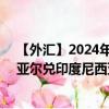 【外匯】2024年09月21日代碼（BRLIDR）名稱（巴西雷亞爾兌印度尼西亞盧比）最新數(shù)據(jù)