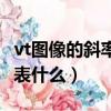 vt圖像的斜率代表什么曲線（vt圖像的斜率代表什么）