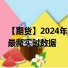 【期貨】2024年09月23日代碼（OIL）名稱（布倫特原油）最新實(shí)時(shí)數(shù)據(jù)