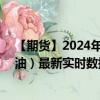 【期貨】2024年09月23日代碼（GLS）名稱（ICE 低硫柴油）最新實(shí)時(shí)數(shù)據(jù)