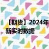 【期貨】2024年09月23日代碼（KC）名稱（美國(guó)咖啡）最新實(shí)時(shí)數(shù)據(jù)