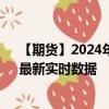 【期貨】2024年09月24日代碼（FCPO）名稱（馬棕油）最新實(shí)時(shí)數(shù)據(jù)