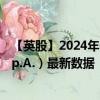 【英股】2024年09月24日代碼（0RPH）名稱（Indel B S.p.A.）最新數(shù)據(jù)