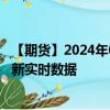 【期貨】2024年09月24日代碼（GC）名稱（紐約黃金）最新實(shí)時(shí)數(shù)據(jù)