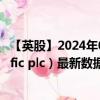 【英股】2024年09月23日代碼（NSCI）名稱（NetScientific plc）最新數(shù)據(jù)