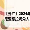 【外匯】2024年09月24日代碼（AMDCNY）名稱(chēng)（亞美尼亞德拉姆兌人民幣）最新數(shù)據(jù)