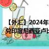【外匯】2024年09月24日代碼（TWDIDR）名稱（新臺幣兌印度尼西亞盧比）最新數(shù)據(jù)