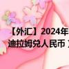【外匯】2024年09月24日代碼（AEDCNY）名稱(chēng)（阿聯(lián)酋迪拉姆兌人民幣）最新數(shù)據(jù)