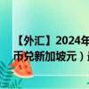 【外匯】2024年09月24日代碼（TWDSGD）名稱（新臺幣兌新加坡元）最新數(shù)據(jù)