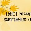 【外匯】2024年09月24日代碼（CNYYER）名稱（人民幣兌也門里亞爾）最新數(shù)據(jù)