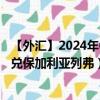 【外匯】2024年09月24日代碼（CNYBGN）名稱(chēng)（人民幣兌保加利亞列弗）最新數(shù)據(jù)