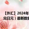 【外匯】2024年09月24日代碼（TWDJPY）名稱（新臺幣兌日元）最新數(shù)據(jù)