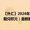 【外匯】2024年09月24日代碼（NOKEUR）名稱（挪威克朗兌歐元）最新數(shù)據(jù)