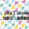 【外匯】2024年09月24日代碼（TWDEUR）名稱（新臺幣兌歐元）最新數(shù)據(jù)