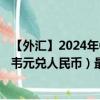 【外匯】2024年09月24日代碼（ZWLCNY）名稱（津巴布韋元兌人民幣）最新數(shù)據(jù)