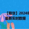 【期貨】2024年09月26日代碼（FCPO）名稱（馬棕油）最新實(shí)時(shí)數(shù)據(jù)