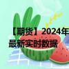 【期貨】2024年09月26日代碼（QG）名稱（迷你天然氣）最新實時數(shù)據(jù)